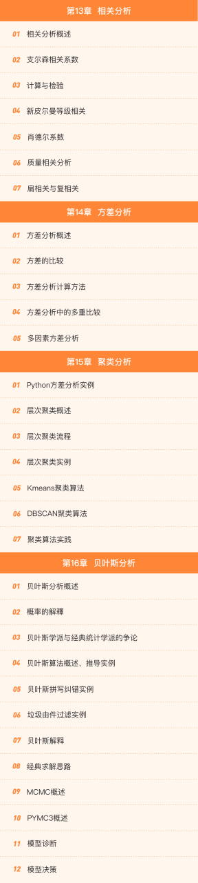 2周搞定人工智能必备数学基础(完结)