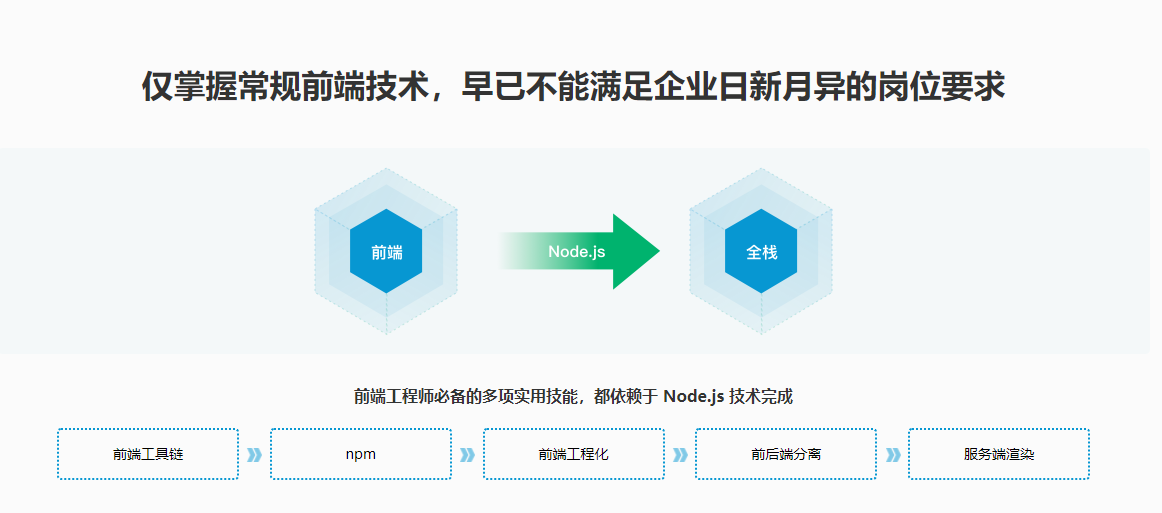 Node.js工程师养成计划云盘无密