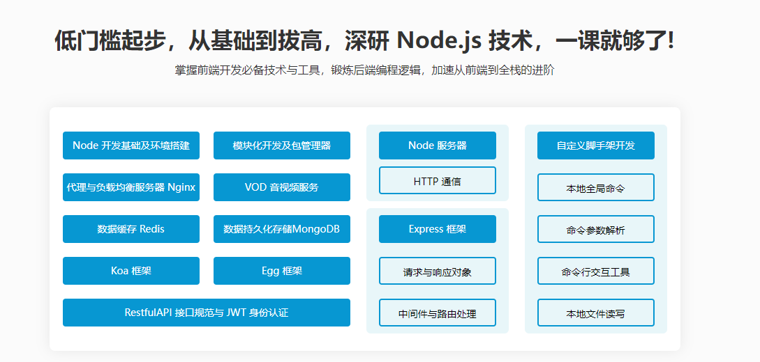 Node.js工程师养成计划云盘无密