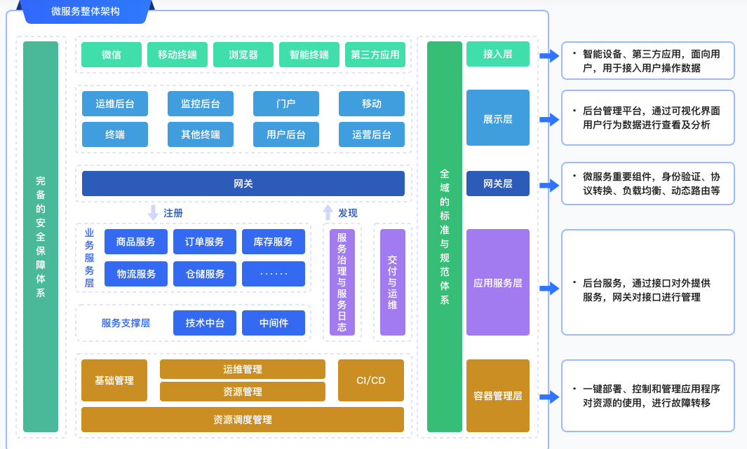 Netty+Nacos+Disruptor自研企业级API网关(已完结)