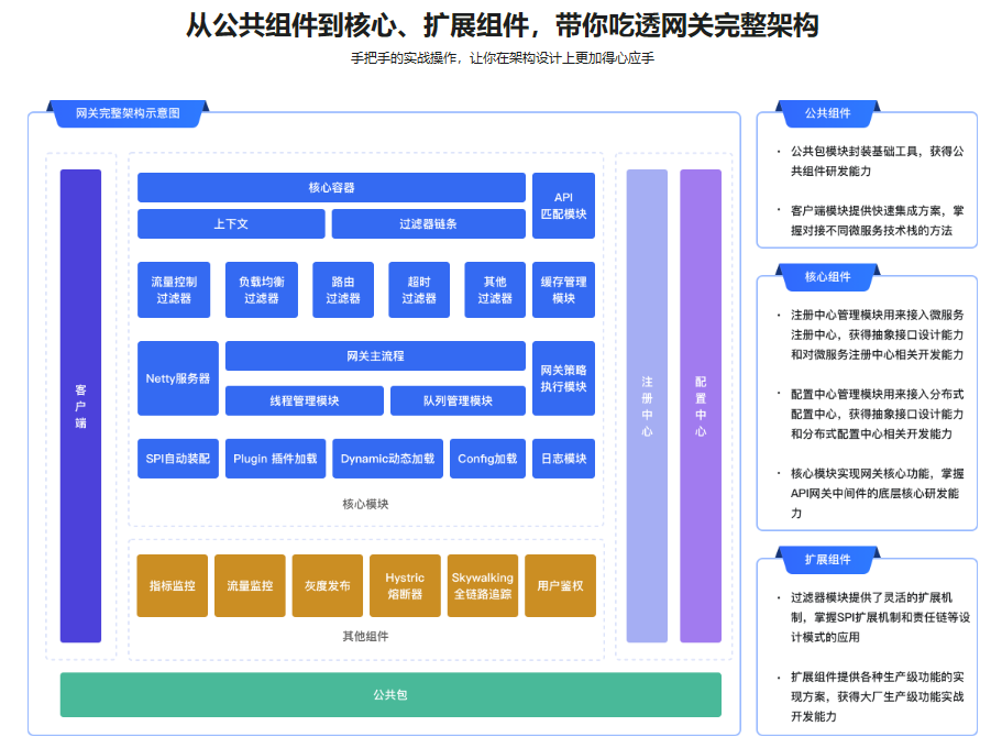 Netty+Nacos+Disruptor自研企业级API网关(已完结)