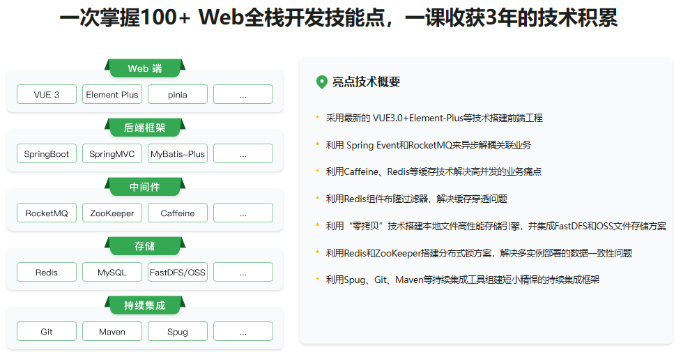 SpringBoot+Vue3+Element Plus 打造分布式存储系统(完结)