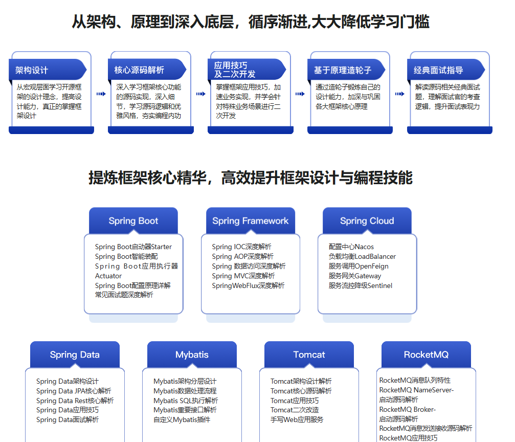 Java七大热门技术框架源码解析(超清完结)