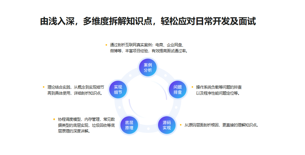 2023全新GO工程师面试总攻略，助力快速斩获offer(视频+电子书+源码)