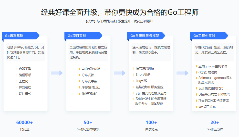 2023全新版-Go开发工程师