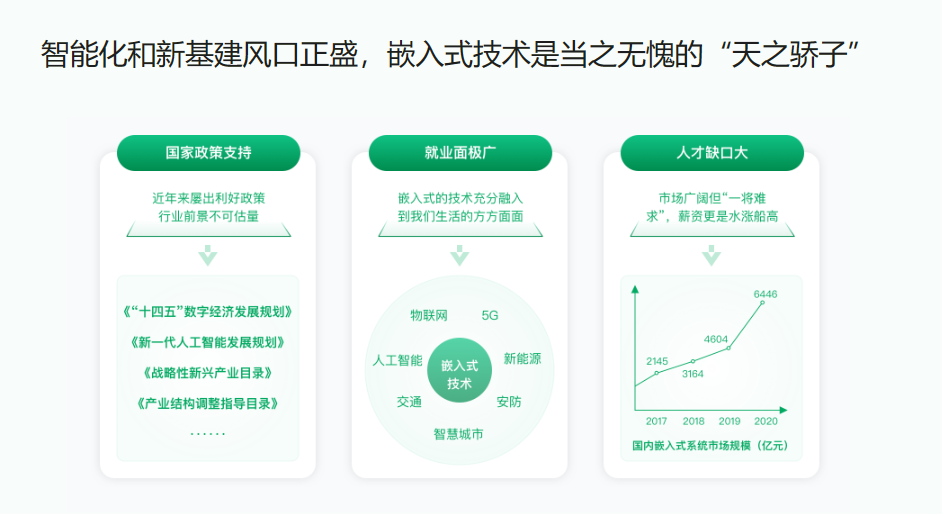 (超清)体系课-物联网/嵌入式工程师