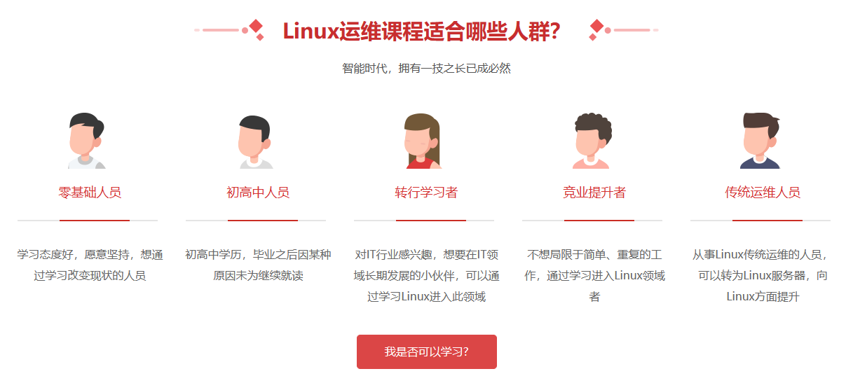 2023全新升级版Linux云计算SRE工程师4.0(超清完结)