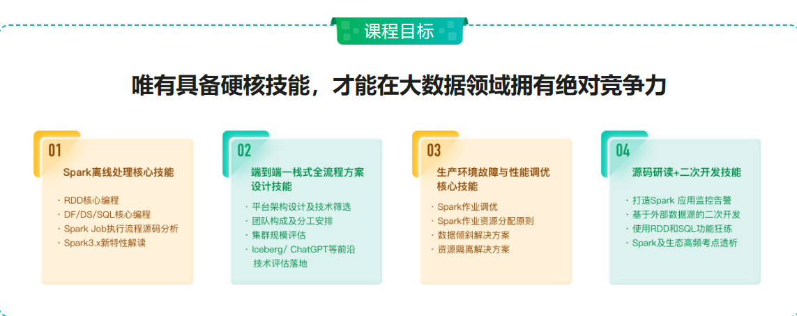 大数据硬核技能进阶：Spark3实战智能物业运营系统(网盘超清)