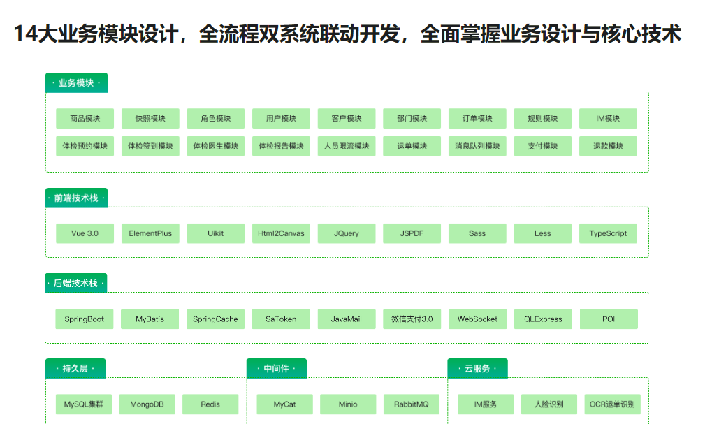 SpringBoot+Vue3+MySQL集群 开发健康体检双系统无密分享